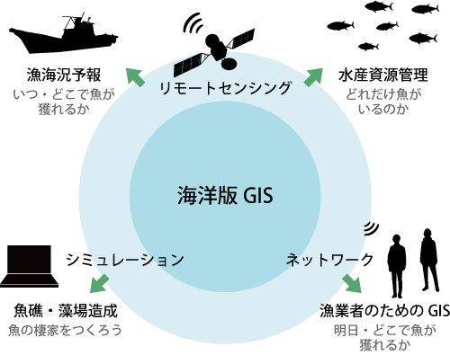 株式会社環境シミュレーション研究所 - 海洋版GIS Marine Explorer